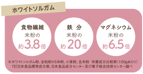 ホワイトソルガム