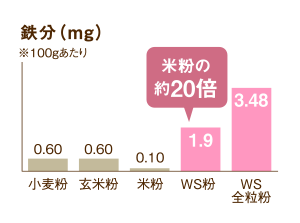 鉄分グラフ