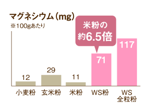 マグネシウムグラフ