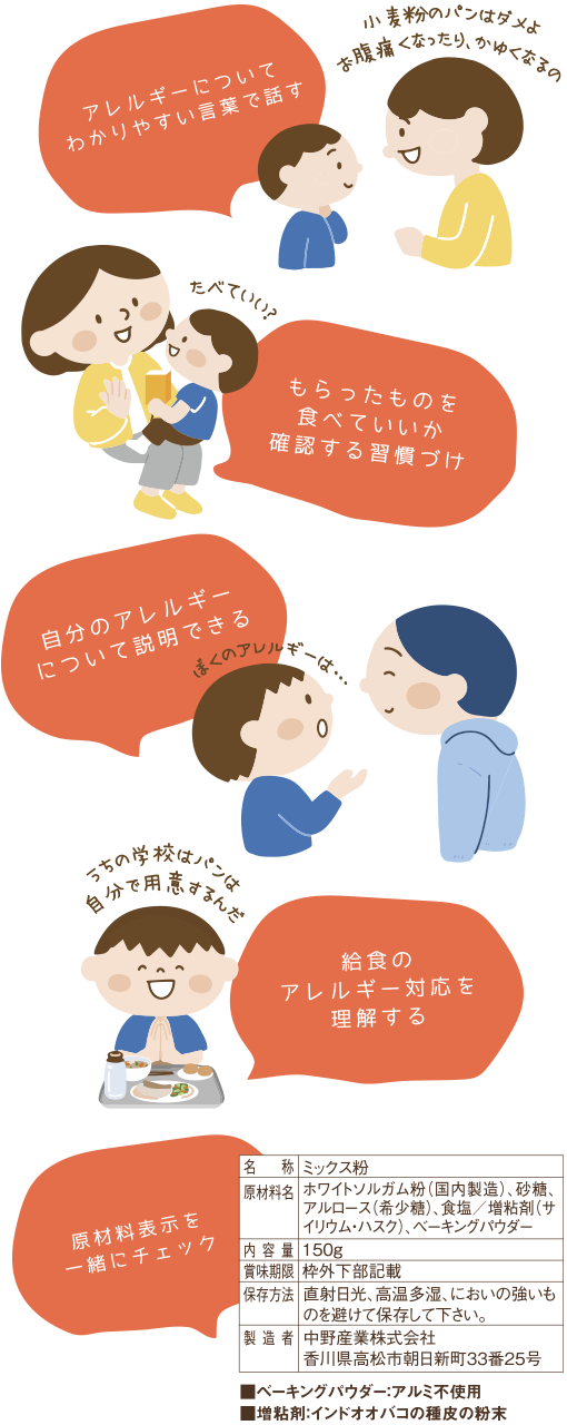 アレルギーを把握