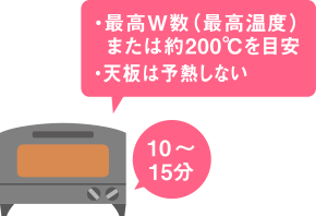 予熱